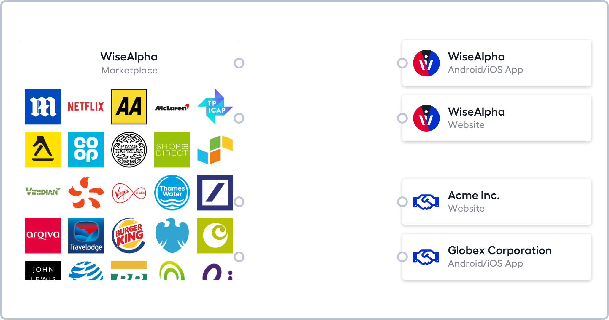 WiseAlpha API